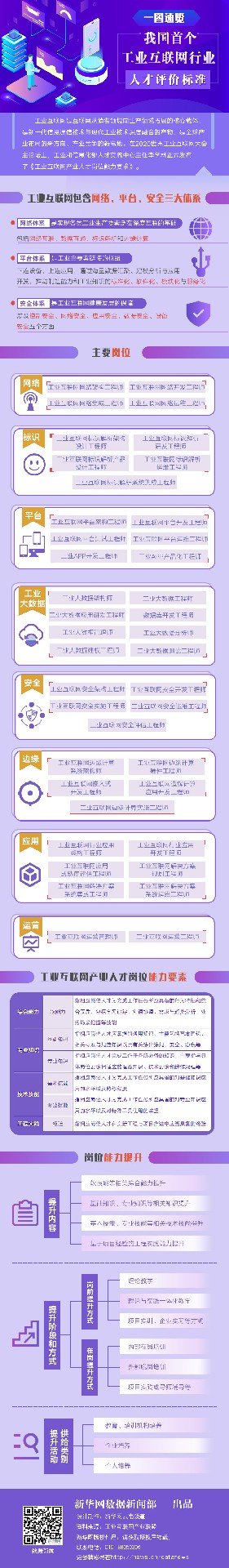 工信部首發(fā)：工業(yè)互聯(lián)網(wǎng)行業(yè)人才評價標準速覽圖