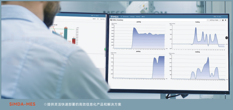 mes系統(tǒng)在電子制造業(yè)實際生產中的應用