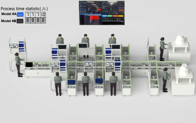 牽手深圳賢豐，樣板工廠取得里程碑式成功！